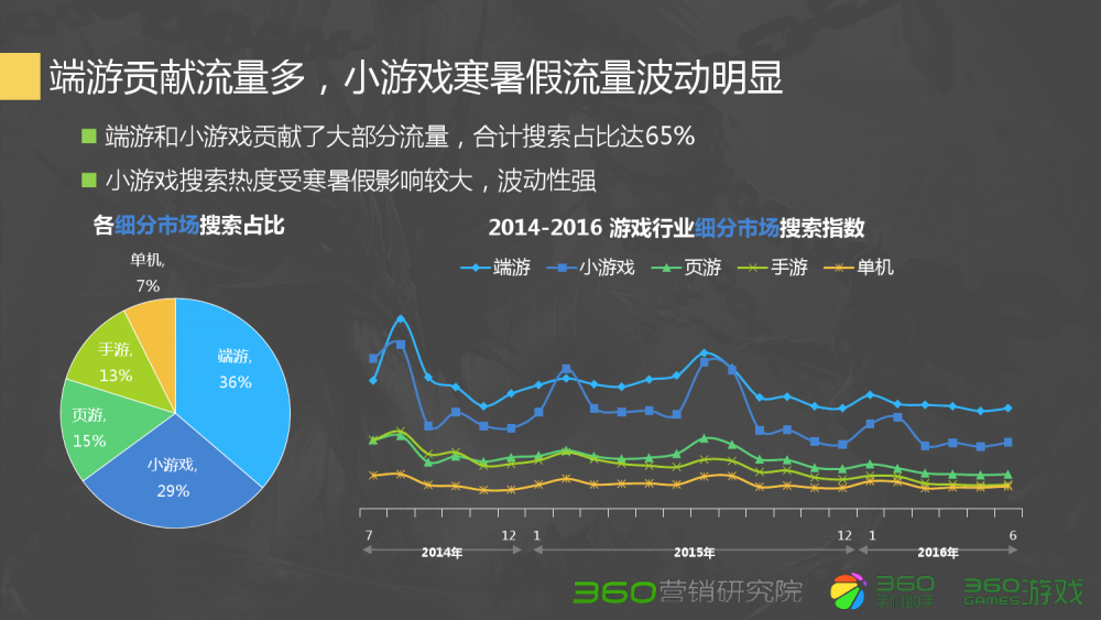 新开梦幻西游：梦幻西游动作怎么使用视频