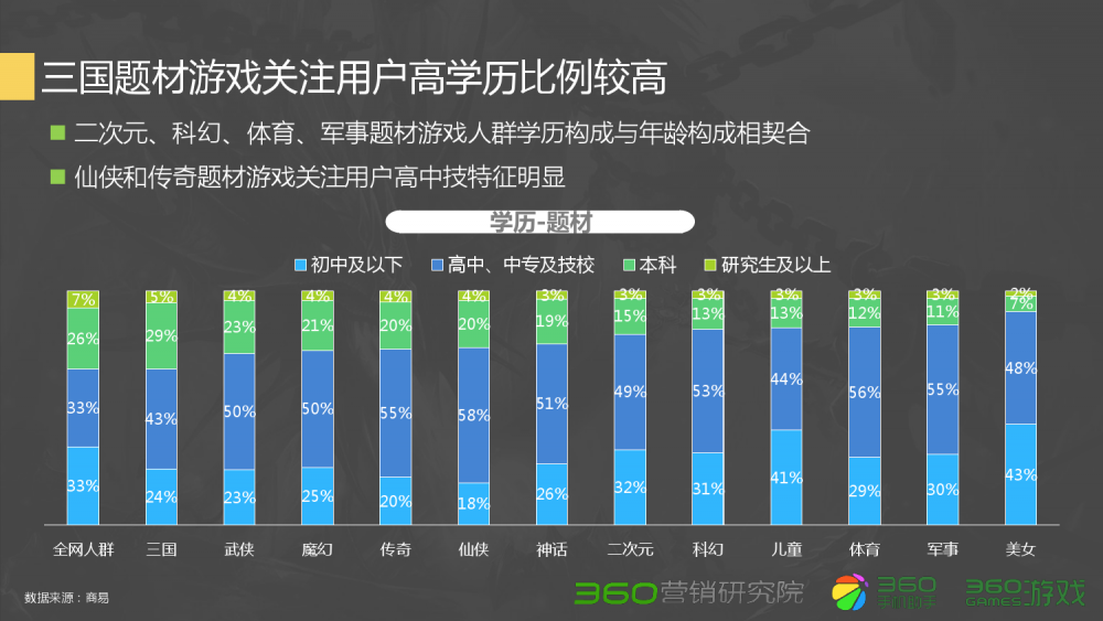 新手想去梦幻西游搬砖