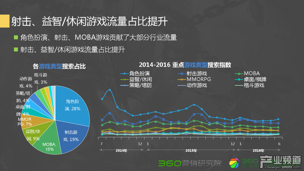 梦幻西游企业职业技能