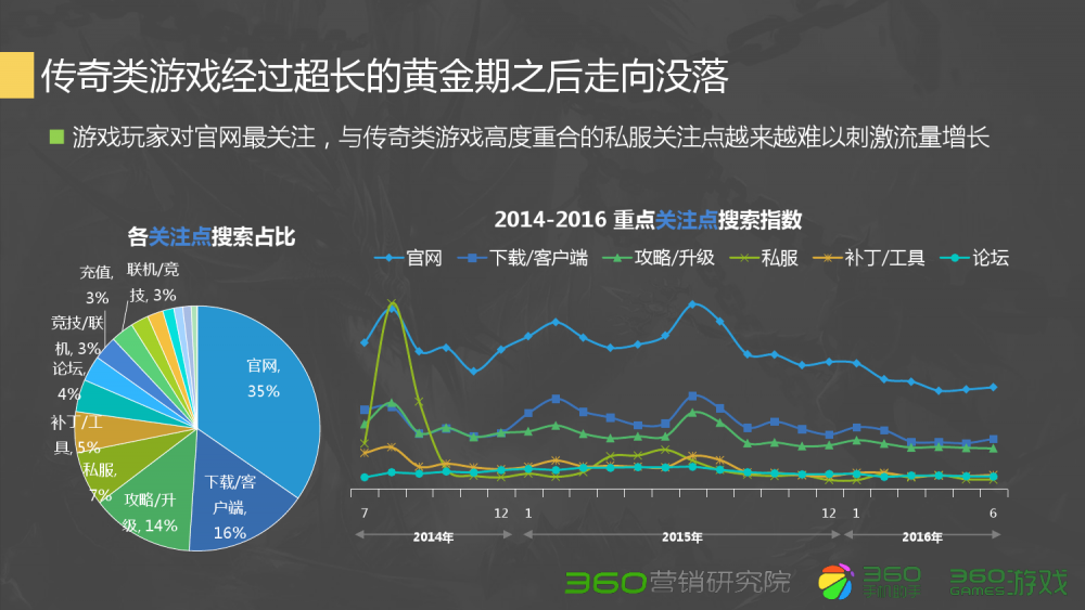 梦幻西游副本难度介绍图