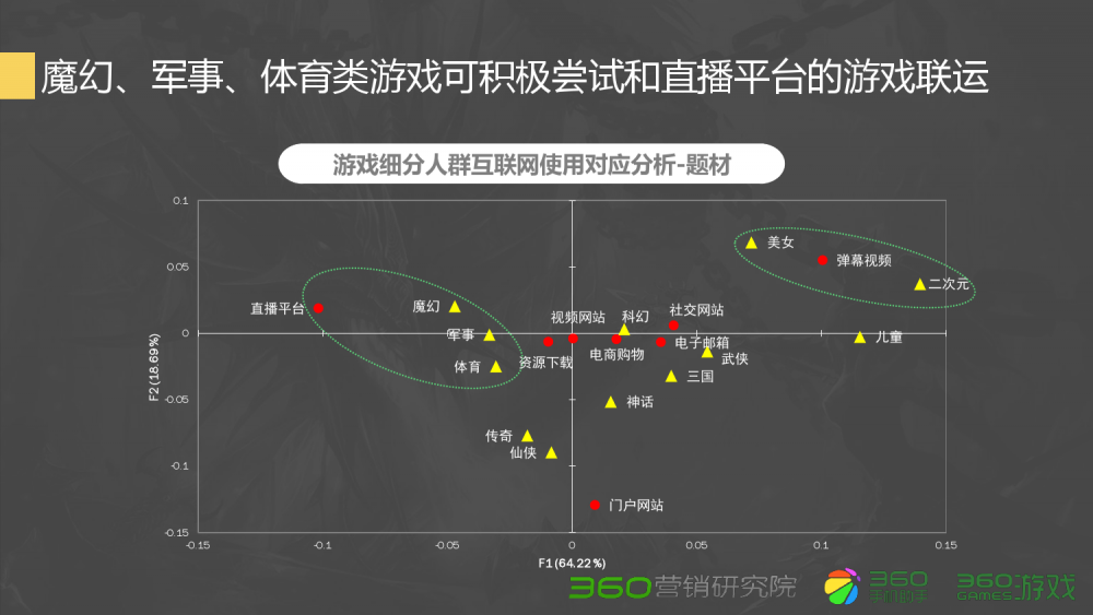 梦幻西游买号怎么升级