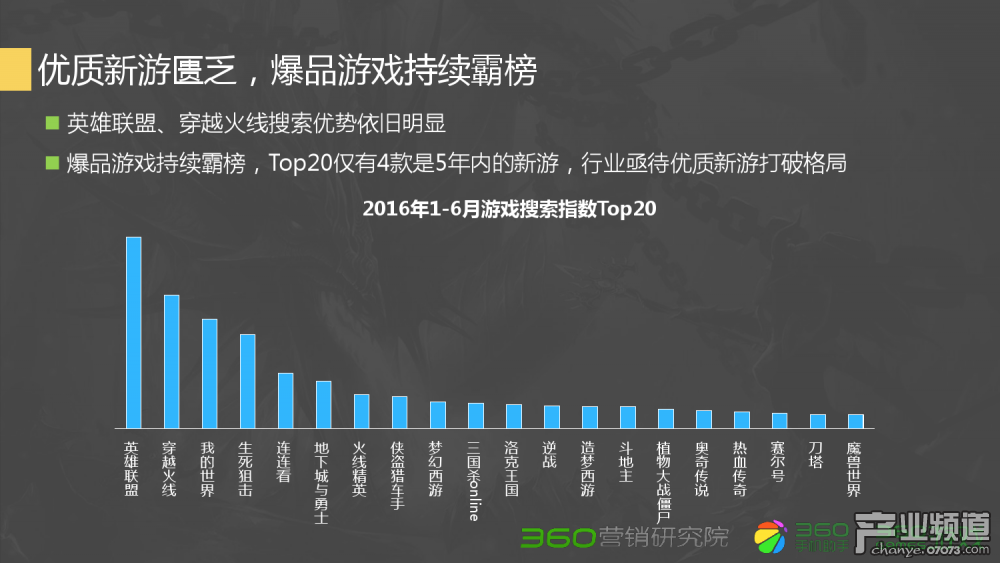 刚开一秒私服：梦幻西游 现在入坑