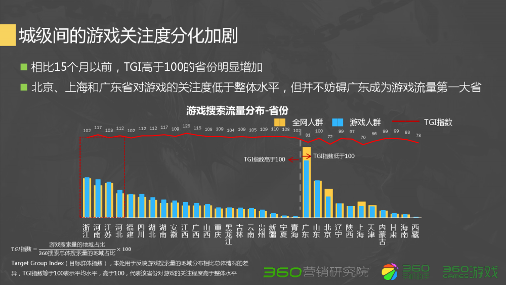 暗黑3和梦幻西游3